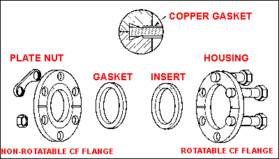 Type Of Flanges
